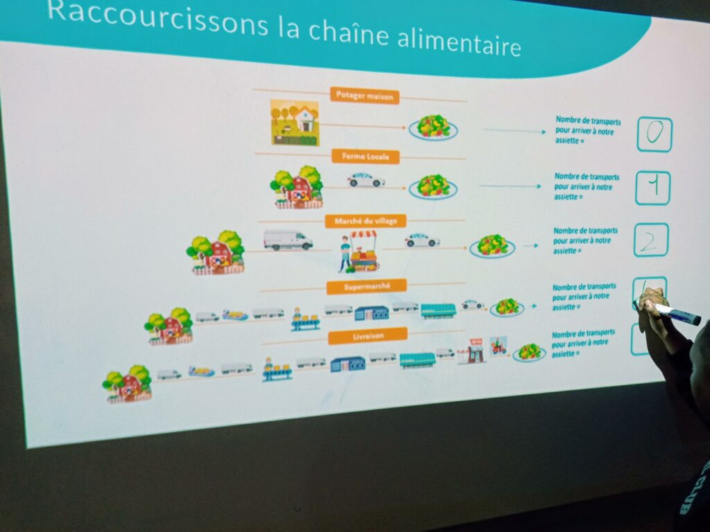 alimentation Ecopousse par ACTEE