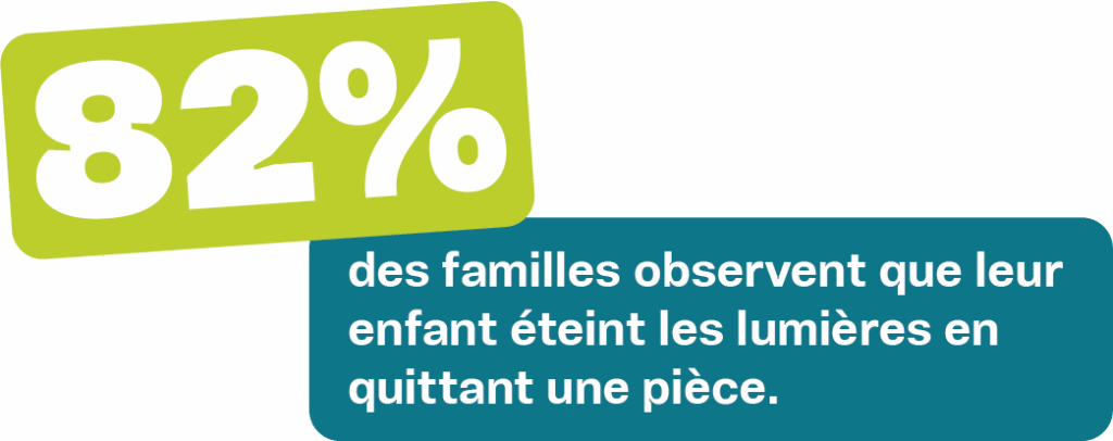 mesure d'impact