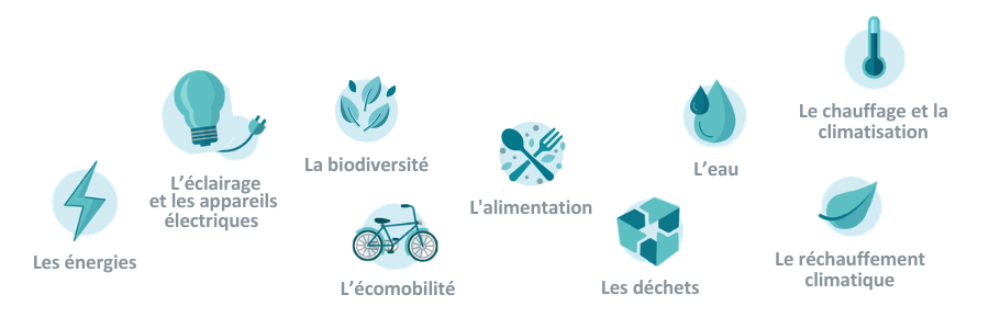 thématiques Ecopousse pictos