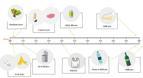 les déchets dans la nature les déchets dans la nature